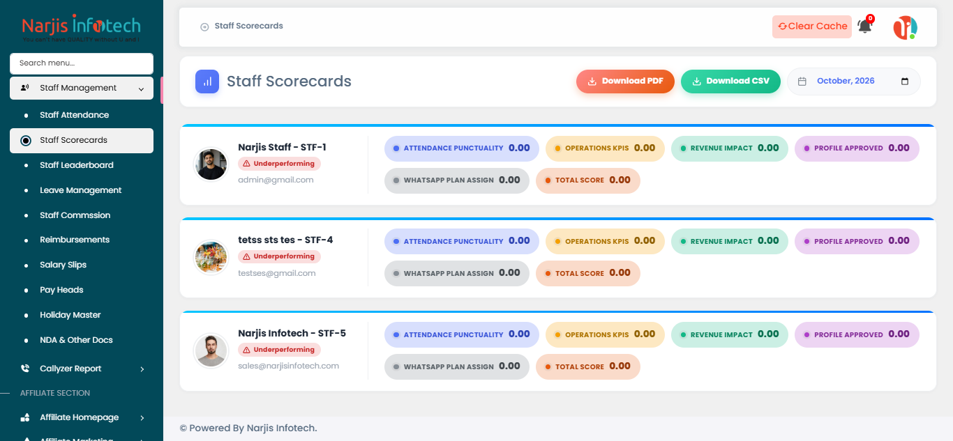 Staff Scorecards – screen