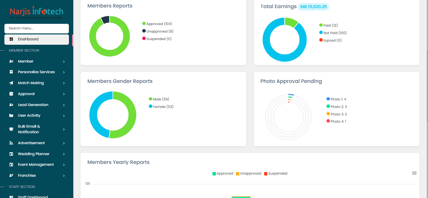 Admin Dashboard – options and actions