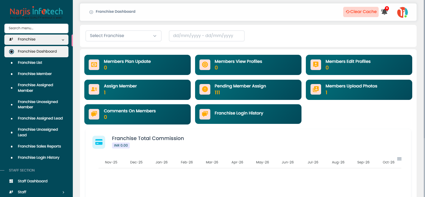 Franchise Dashboard – screen